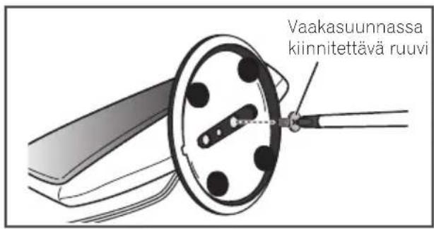 Vaakasuunnassa kiinnitettävä ruuvi