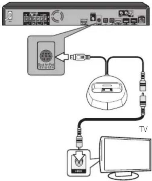 PIONEER BCS-FS525 - Uppspelning från iPod/iPhone - 1