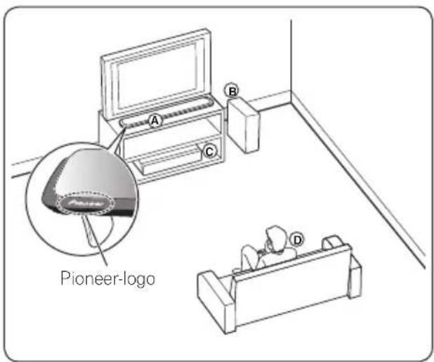 A B C Pioneer-logo D