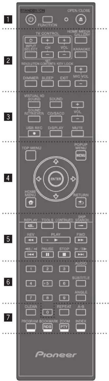 STANDBY/ON FUNCTION TV CONTROL HOME MEDIA GALLERY INPUT SELECT CH VOL KARAOKE - - - NET RESOLUTION CONTENTS KEY LOCK DIMMER SLEEP EXIT MIG VOL - VIRTUAL 3D SOUND SOUND SOUND RETRIEVER CD/SACD VOL USB REC DISPLAY MUTE TOP MENU POPUP MENU MENU ENTER HOME MENU RETURN REPLAY TOOLS CONTINUED SKIP SEARCH REV PLAY FWD II/4 PAUSE STOP /II/ AUDIO 1 2 3 SUBTITLE 4 5 6 ANGLE 7 8 9 CLEAR REPEAT A-B PROGRAM BOOKMARK ZOOM INDEX RDS PTY Pioneer
