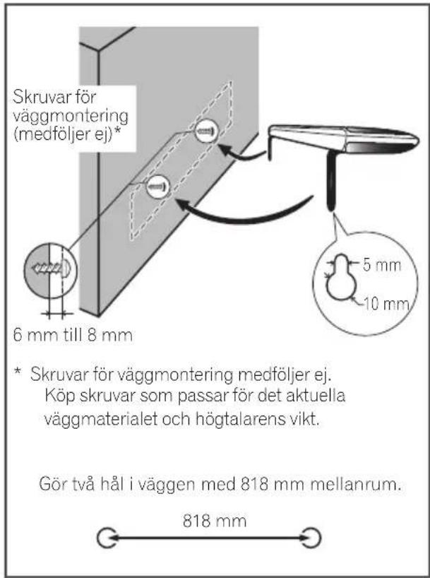 Skruvar för väggmontering (medföljer ej)* 6 mm till 8 mm * Skruvar för väggmontering medföljer ej. Köp skruvar som passar för det aktuella väggmaterialet och högtalarens vikt. Gör två hål i väggen med 818 mm mellanrum. 818 mm