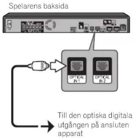 Spelarens baksida Till den optiska digitala utgången på ansluten apparat