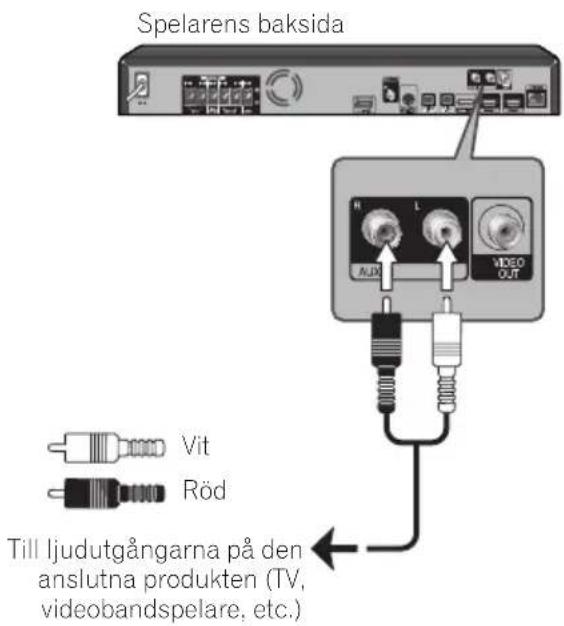 Spelarens baksida Vit Röd Till ljudutgångarna på den anslutna produkten (TV, videobandspelare, etc.)
