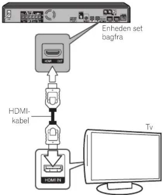 PIONEER BCS-FS525 - HDMI-forbindelse - 1