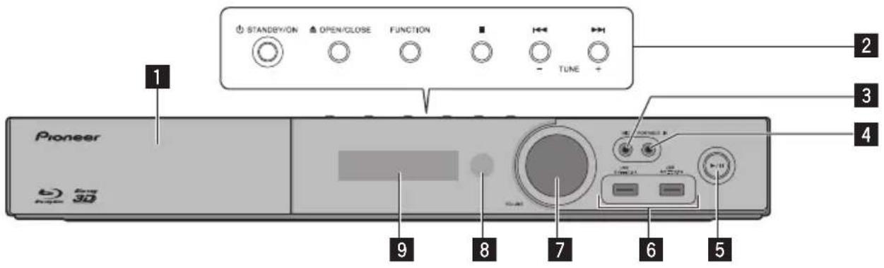 STANDEY/ON OPEN/CLOSE FUNCTION TUNE Pioneer b) 3D 9 8 7 6 5 2 3 4