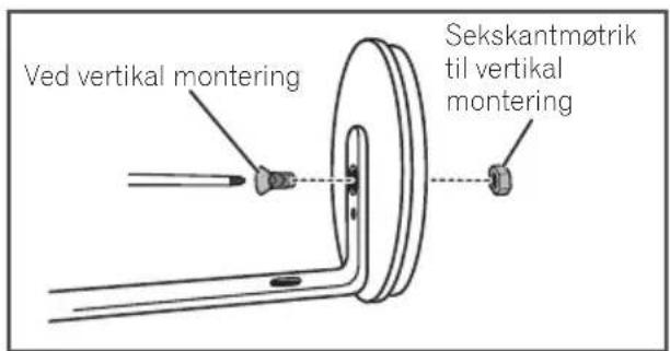 Ved vertikal montering Sekskantmøtrik til vertikal montering