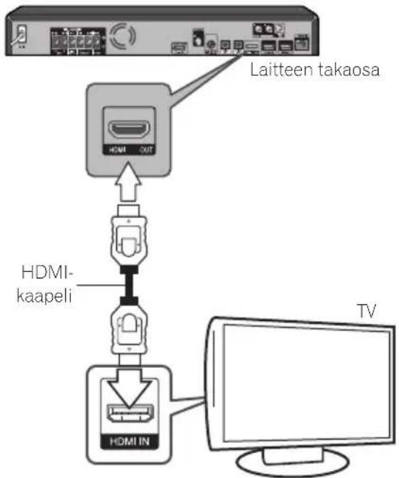 PIONEER BCS-FS525 - HDMI-liitäntä - 1