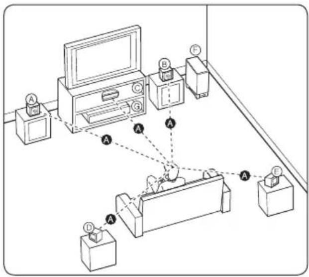 PIONEER BCS-FS525 - Placering af systemet til BCS-323 - 1