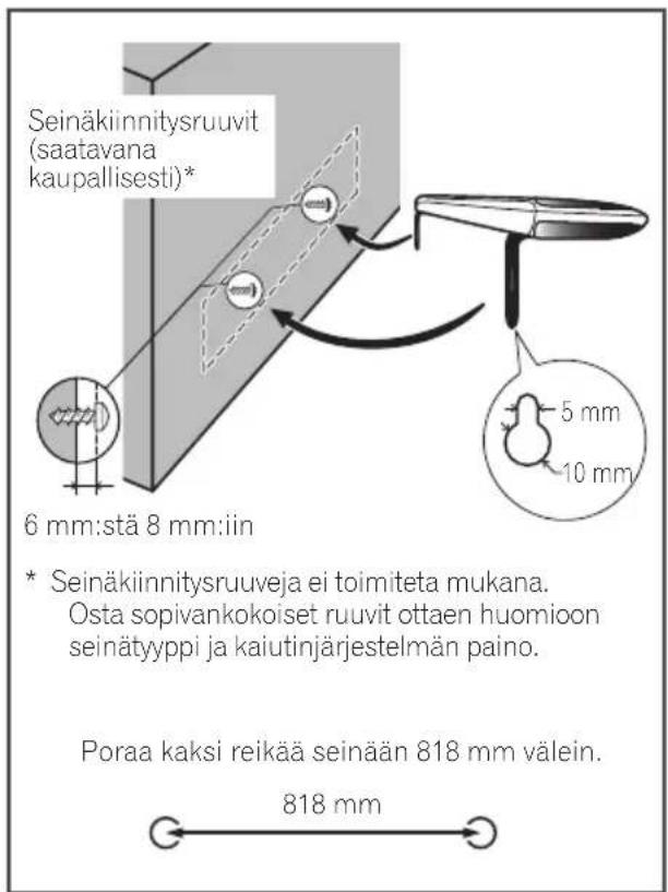 Seinäkiinnitysruuvit (saatavana kaupallisesti)* 6 mm:stä 8 mm:iin * Seinäkiinnitysruuveja ei toimiteta mukana. Osta sopivankokoiset ruuvit ottaen huomioon seinätyyppi ja kaiutinjärjestelmän paino. Poraa kaksi reikää seinään 818 mm välein. 818 mm