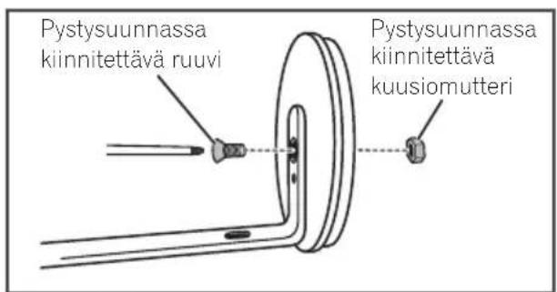 Pystysuunnassa kiinnitettävä ruuvi Pystysuunnassa kiinnitettävä kuusiomutteri