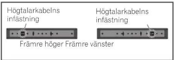 Högtalarkabelns infästning Främre höger Främre vänster Högtalarkabelns infästning