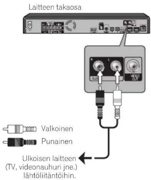 Laitteen takaosa Valkoinen Punainen Ulkoisen laitteen (TV, videonauhuri jne.) lähtöliitäntöihin.