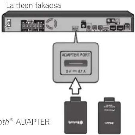 Laitteen takaosa ADAPTER PORT 5V = 0.1A both® ADAPTER