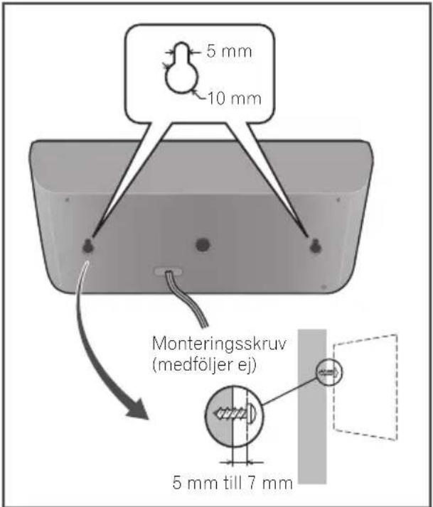5 mm 10 mm Monteringsskruv (medföljer ej) 5 mm till 7 mm