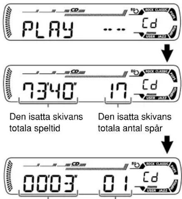 PLAY 7:340" 17 Den isatta skivans totala speltid Den isatta skivans totala antal spår