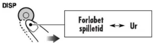 DISP Forlobet spilletid ↔ Ur