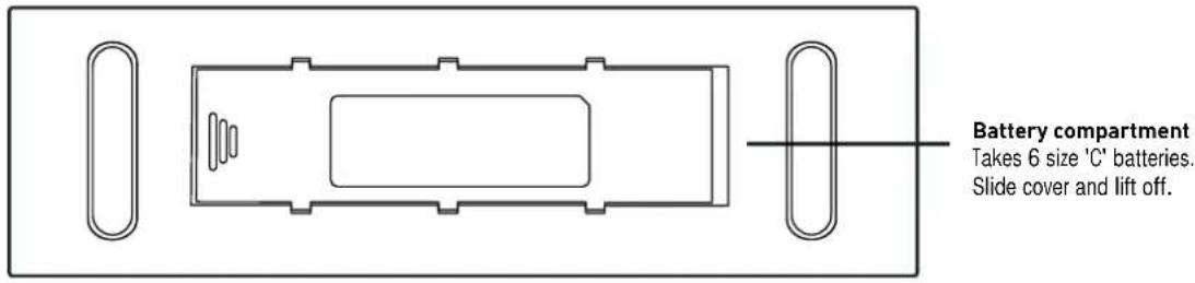 Battery compartment Takes 6 size 'C' batteries. Slide cover and lift off.
