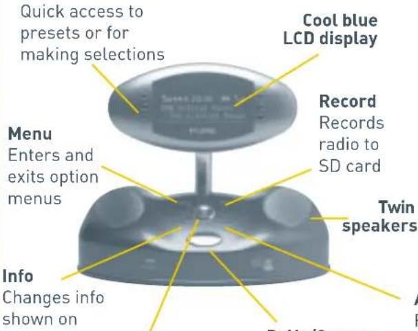 Quick access to presets or for making selections Cool blue LCD display Record Records radio to SD card Menu Enters and exits option menus Twin speakers Info Changes info shown on D: V: /G: /A