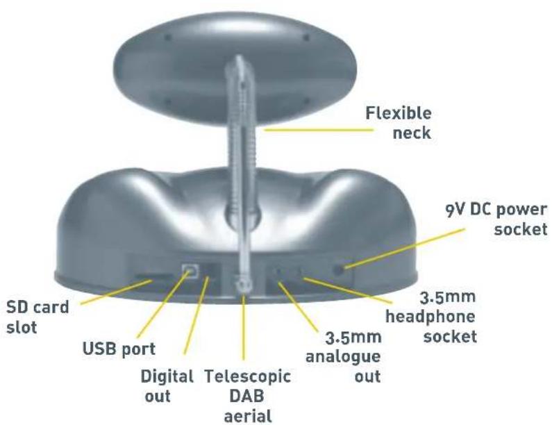 Flexible neck 9V DC power socket 3.5mm headphone socket 3.5mm analogue out Telescopic DAB aerial Digital out USB port SD card slot