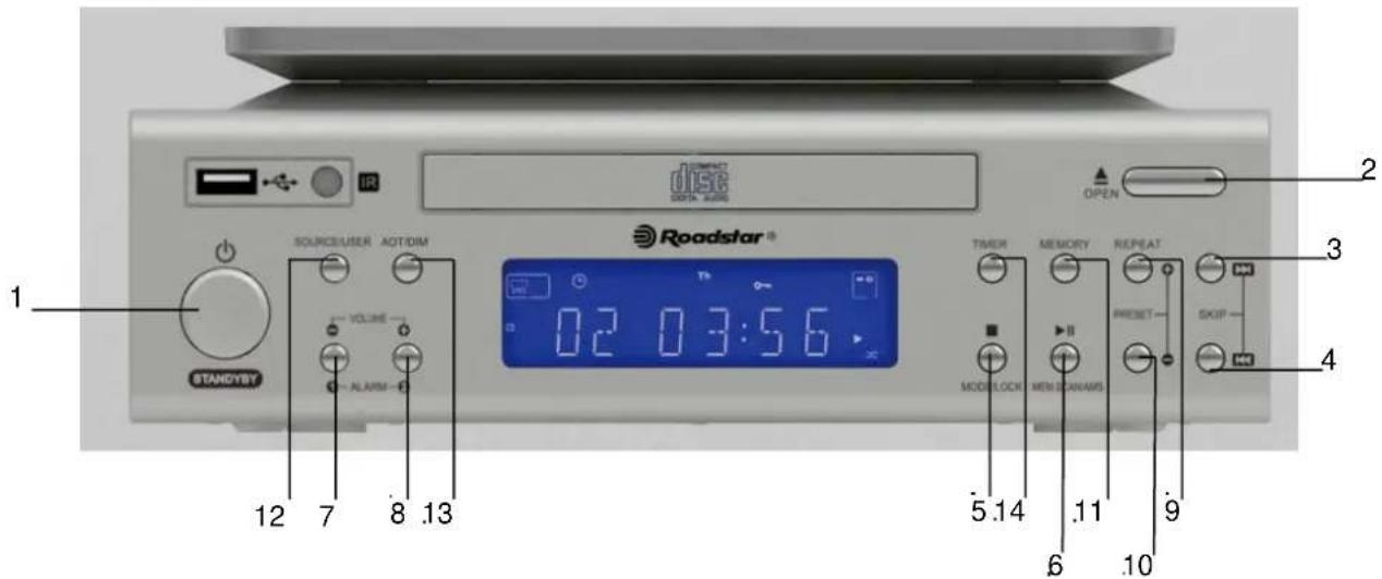COMPACT disc DATA: KON ROADSTAR® STANDYBY SOURCE/USER AOT/DIM VOLUME ALARM 12 7 8 .13 02 03:56 TIMER MEMORY REPEAT MODELOCK RESET 5.14 .11 .10 SKIP 2 3 4
