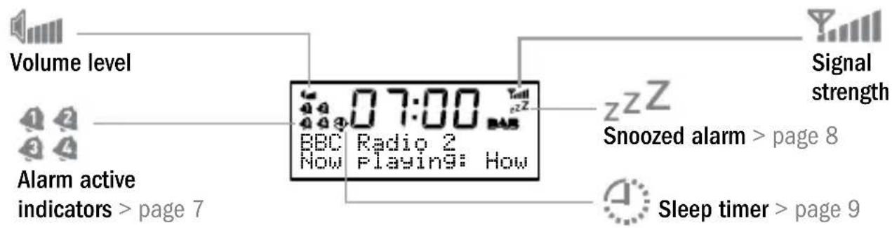 Volume level Alarm active indicators > page 7 07:00 BBC Radio 2 Now Playing: How zzzZ Snoozed alarm > page 8 Sleep timer > page 9 Signal strength