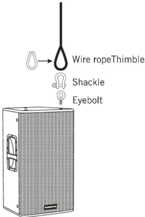 Wire ropeThimble Shackle Eyebolt