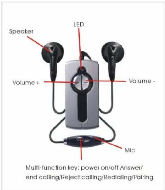 Speaker LED Volume+ Volume- Mic Multi-function key: power on/off,Answer/ end calling/Reject calling/Redialing/Pairing