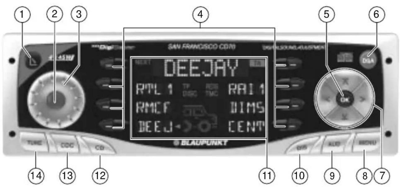SAN FRANCISCO CONTROL NEXT DEEJAY RTL 1 TP RAO RA1 RMCF DIMS DEEJ CENT TURC CDO CD BLAOPUNKT OK ON AUD MENU 14 13 12 11 10 9 8 7