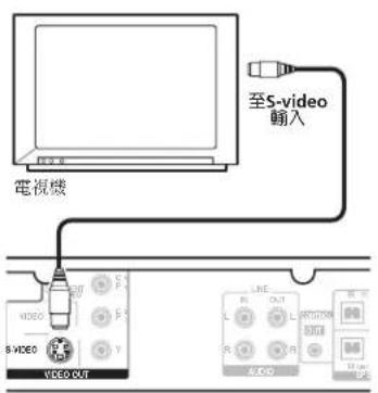 至5-video 輸入 電視機 VIDEO S VIDEO VIDEO OUT LINE L OUT R L ROTTER R R R S OUT R S OUT