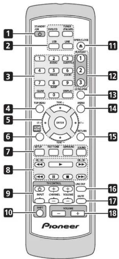 STANDRY IOA DVD/CD TURER PAM/AML USB LINE OPEN/CLOSE PLAYLIST 1 AUDIO 2 3 SUBTITLE 4 5 6 ZOOM 7 8 9 SLEEP 0 EXTRA PWR 11 2 3 1 2 3 2 12 3 4 5 6 TOP/MENU TUBE MENU 5 ENTER ST+ RETURN 6 TUBE 15 SETUP TESTOME SURROUND SOUND 7 8 9 10 TV CONTROL LINE OUT 16 INPUT CHANNEL VOLUME MUTE 17 VOLUME 18 Pioneer