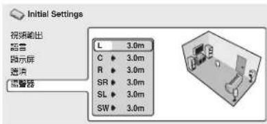 Initial Settings 视频输出 语言 显示屏 置顶 报警器 L 3.0m C 3.0m R 3.0m SR 3.0m SL 3.0m SW 3.0m
