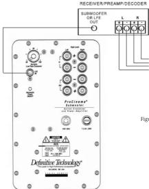 RECEIVER/PREAM/DECODER SUBMOOFER OR/LE OUT L R O Prolome* Logic 1.000 GB 1.000 GB Definitive Technology* Logic Figure