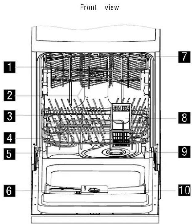 Front view 1 2 3 4 5 6 7 8 9 10