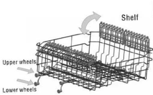 Shelf Upper wheels Lower wheels