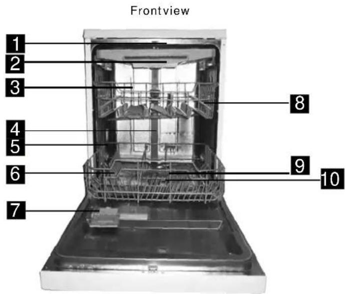 Frontview 1 2 3 4 5 6 7 8 9 10