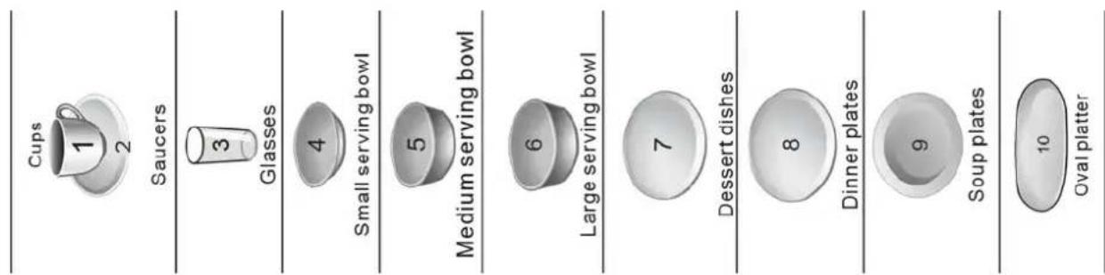 Cups 1 2 Saucers 3 Glasses 4 Small serving bowl 5 Medium serving bowl 6 Large serving bowl 7 Dessert dishes 8 Dinner plates 9 Soup plates 10 Oval platter