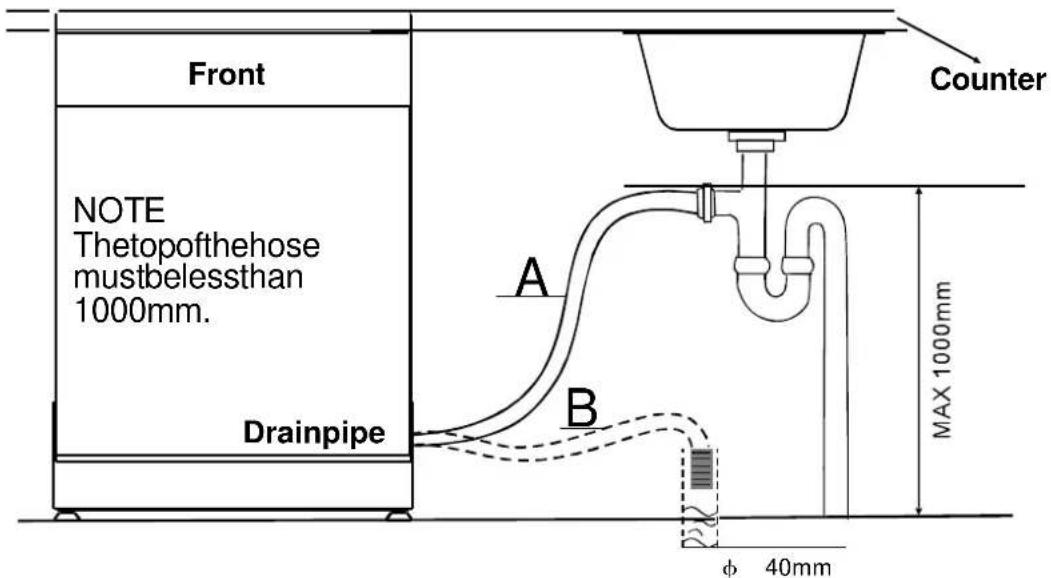 Front NOTE Thetopofthehose mustbelessthan 1000mm. Drainpipe Counter A B MAX 1000mm φ 40mm