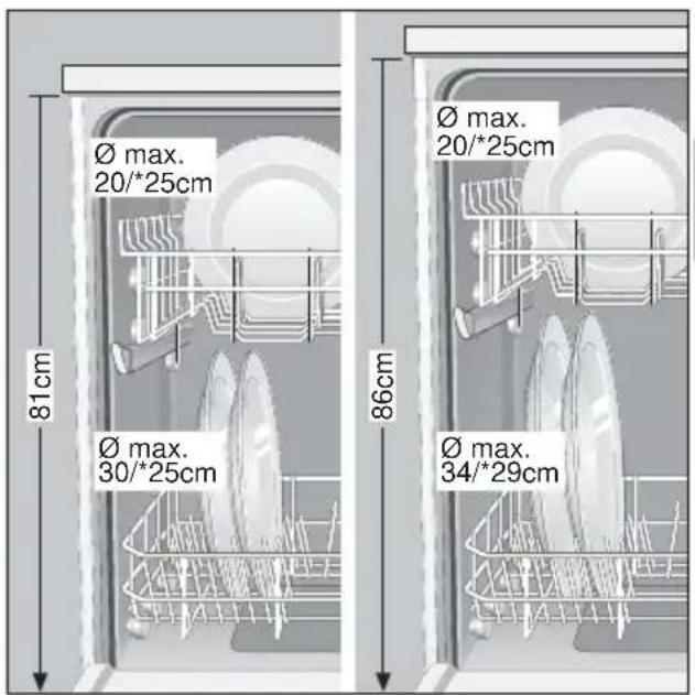 Ø max. 20/*25cm 81cm Ø max. 30/*25cm Ø max. 20/*25cm 86cm Ø max. 34/*29cm