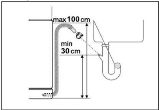 max 100 cm min 30 cm