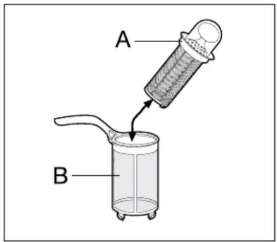 A B