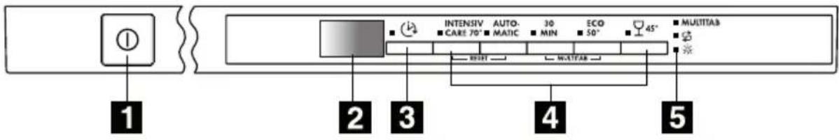 1 2 3 4 5 INTENSIV AUTO- CARE 70° MATIC MIN ECO 50° 45° MULTITAB MULTITAB