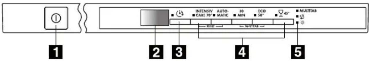 1 2 3 4 5 INTENSIV AUTO- CARE 70° MATIC MIN 30 50° ECO 45° MULTITAB MUTIFAB