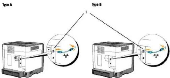 Type A Type B 1
