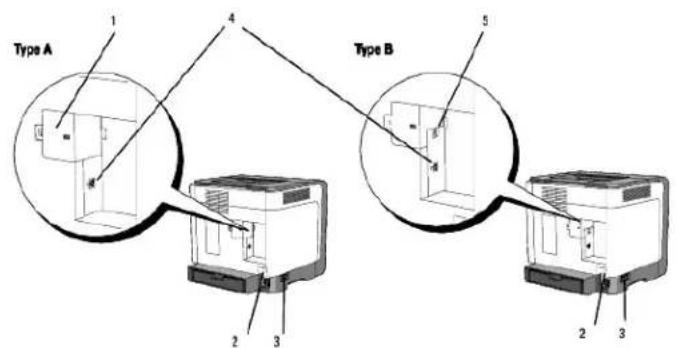 Type A 1 4 Type B 5 2 3 2 3
