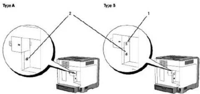 Type A 2 Type B 1