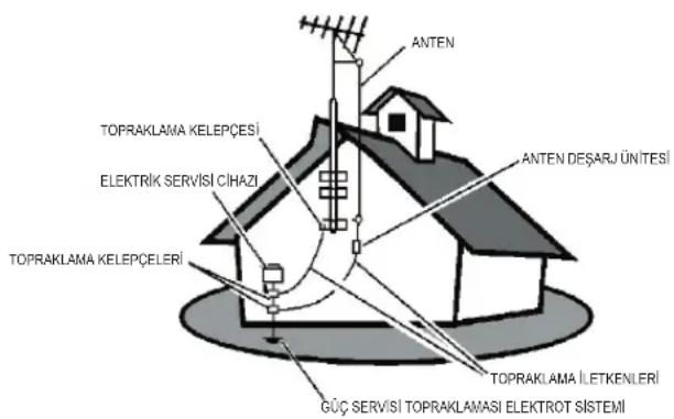 ANTEN TOPRAKLAMA KELEPÇESİ ELEKTRİK SERVİSİ CIHAZI TOPRAKLAMA KELEPÇELERİ ANTEN DEŞARJ ÜNİTESİ TOPRAKLAMA İLETKENLERİ GÜÇ SERVİSİ TOPRAKLAMASI ELEKTROT SİSTEMİ