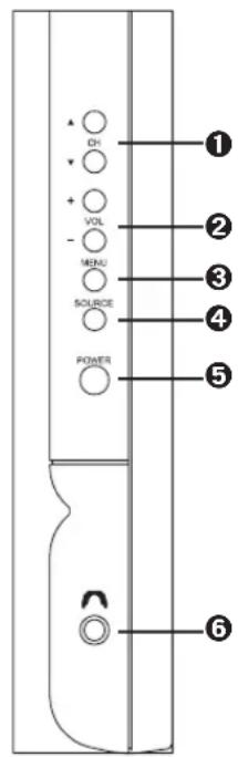 DV + - VOL MENU SOURCE POWER ① ② ③ ④ ⑤ ⑥