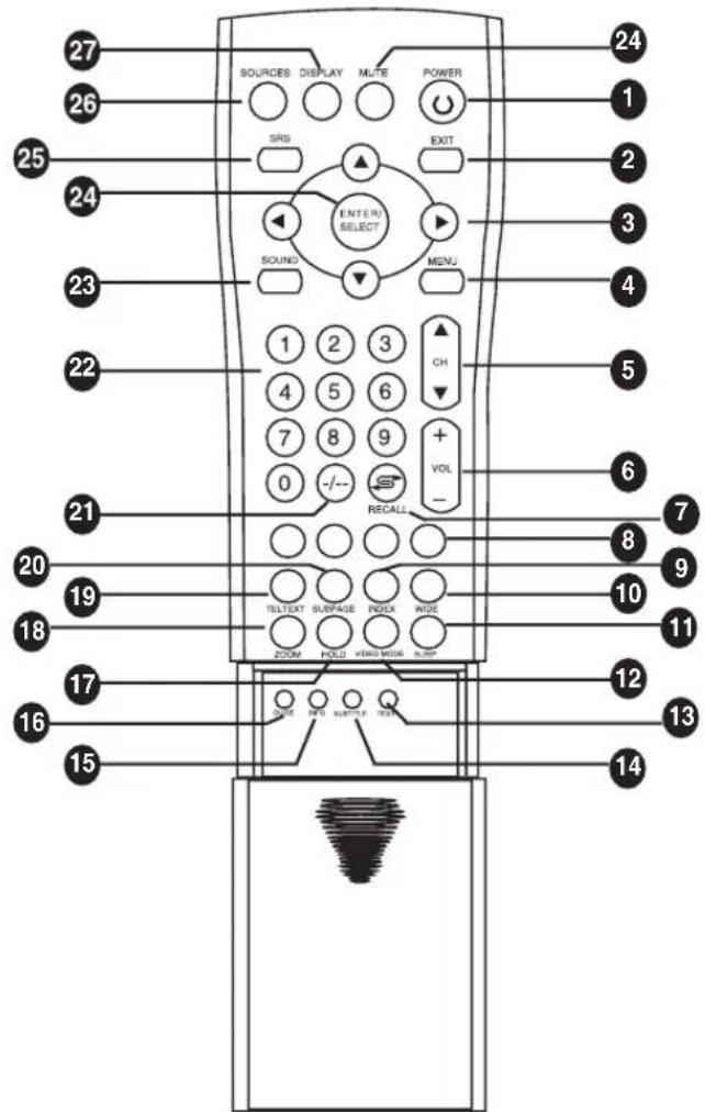 27 26 25 24 23 22 21 20 19 18 17 16 15 SOURCES DISPLAY MULTI POWER SRS ENTER SELECT SOUND MENU 1 2 3 CH 4 5 6 7 8 9 + 0 -/- RECALL VOL - TILLIAT SURPAGE REDK WIDE ZOOM HOLD VIEW MODE SLIPP DOOR SEE KITCH