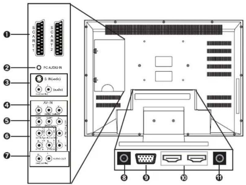 1 SCART 1 2 PC AUDIO IN 3 S- IN(vedic) I(saudi) 4 AV-IN 5 AV- IN 6 AUDIO OUT 7 8 9 10 11