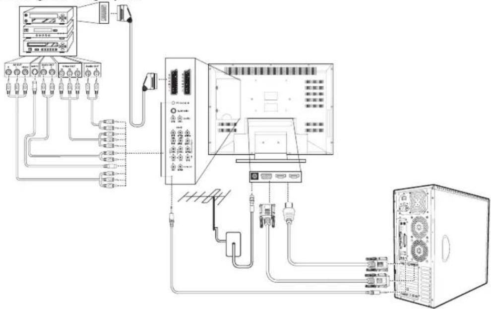 VIEWSONIC N3766W - Kablo Bağlantıları - 1